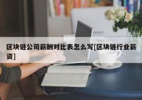 区块链公司薪酬对比表怎么写[区块链行业薪资]